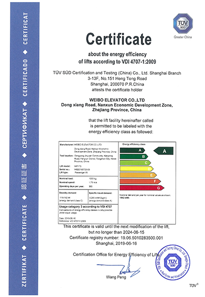 TUV能效A级证书（WP175）